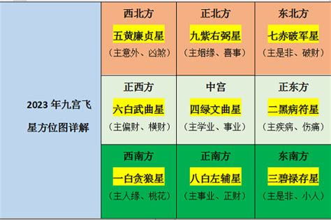 2023 风水位|2023兔年風水佈局｜催桃花放「1物件」在西南方＋升 